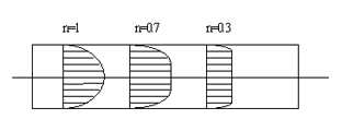 Shear Stress Diagram