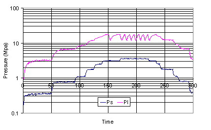 Melt Fracture Diagram